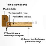 MIKEA Prima Thermo durų pjūvis