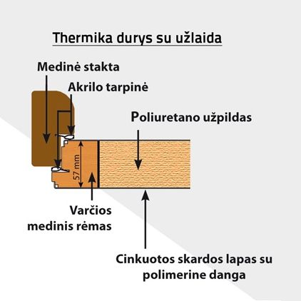 MIKEA Thermika Felc durų pjūvis